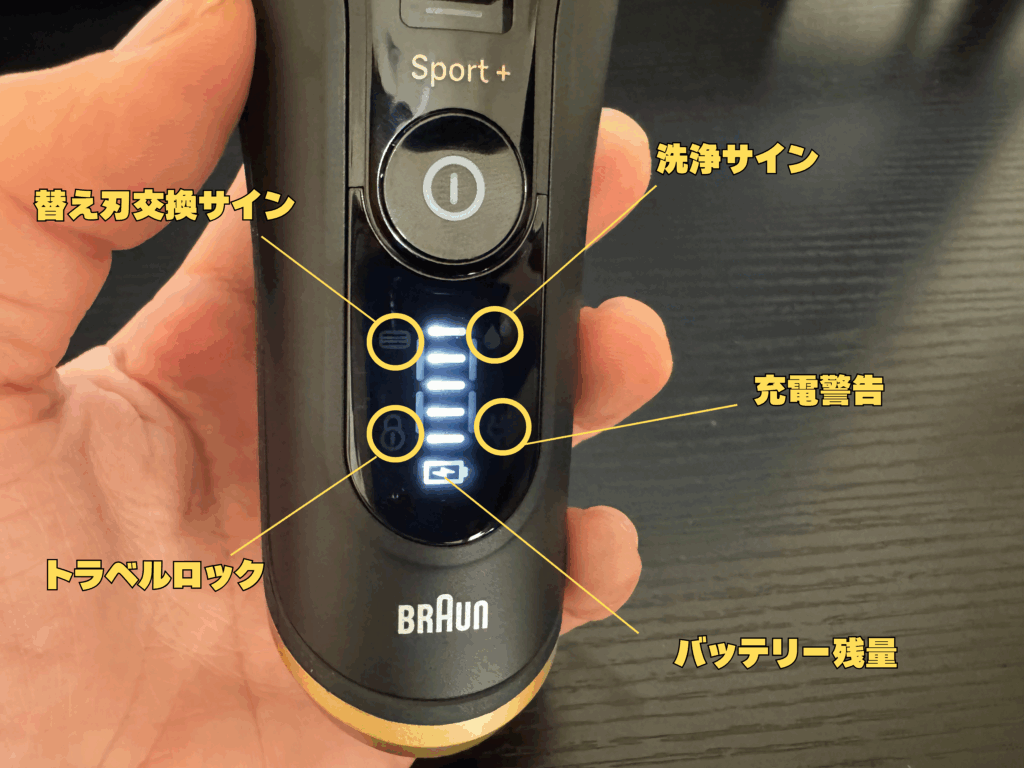 本体下部のディスプレイに表示される情報を注釈で解説した写真。
